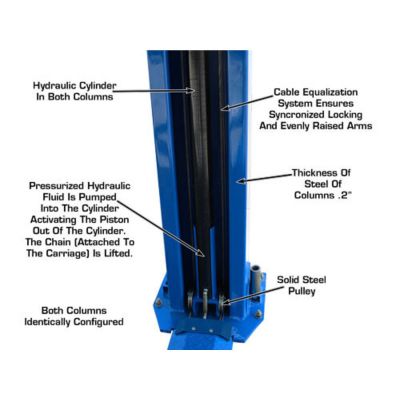 Atlas BP12000X 12000 lb Heavy Duty Baseplate Two Post Lift Low Ceiling
